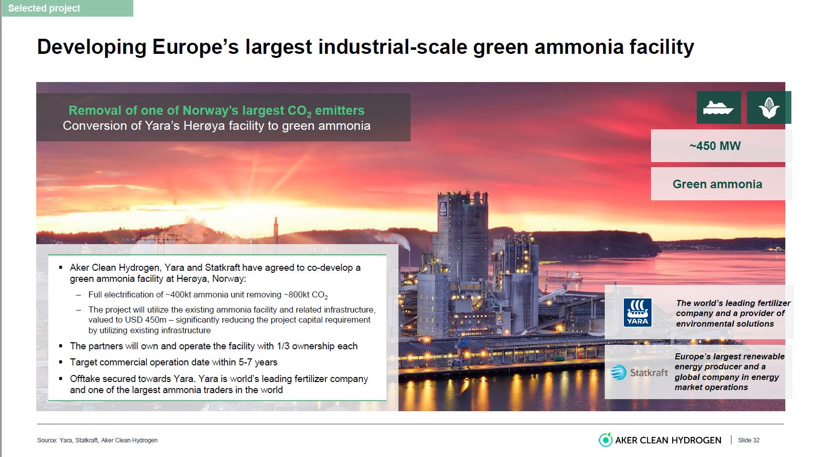 AKER Horizons AS 1259337