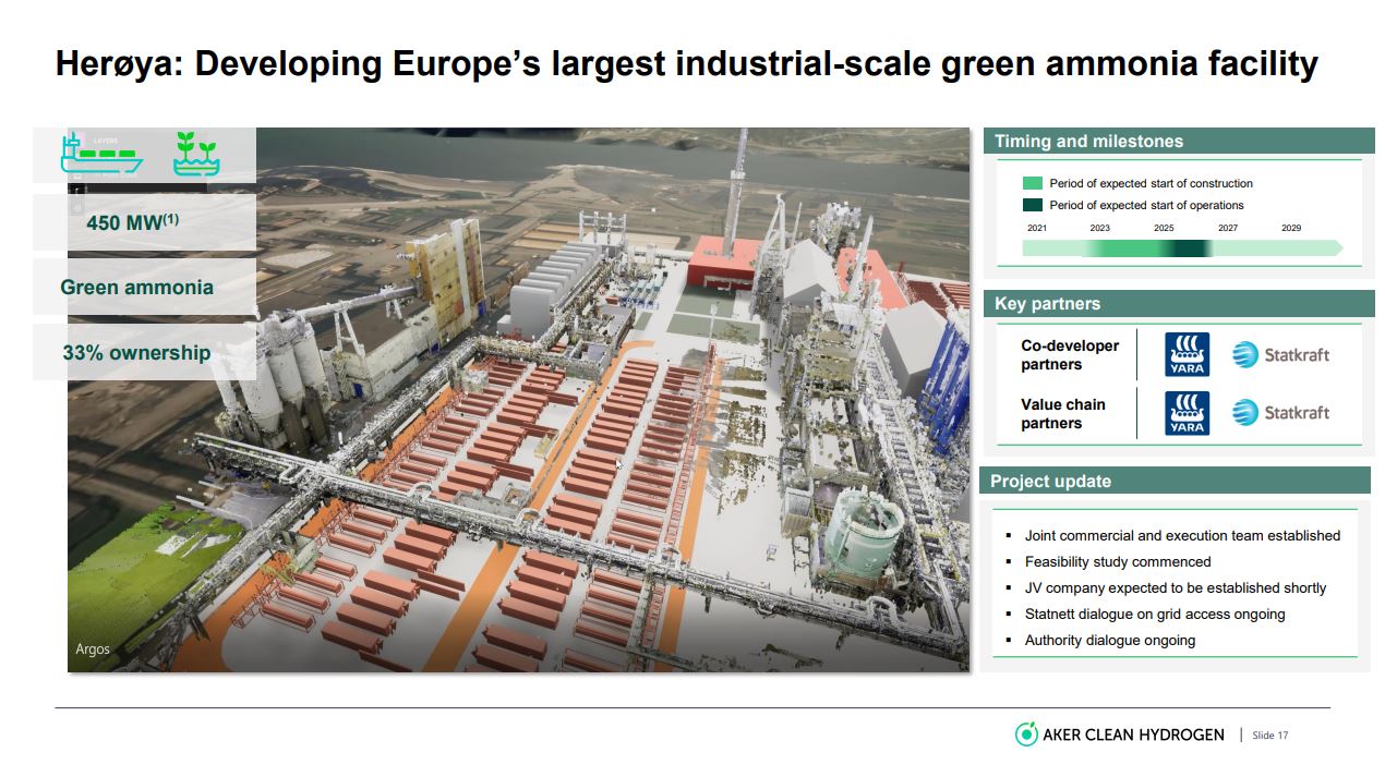 AKER Horizons AS 1263339