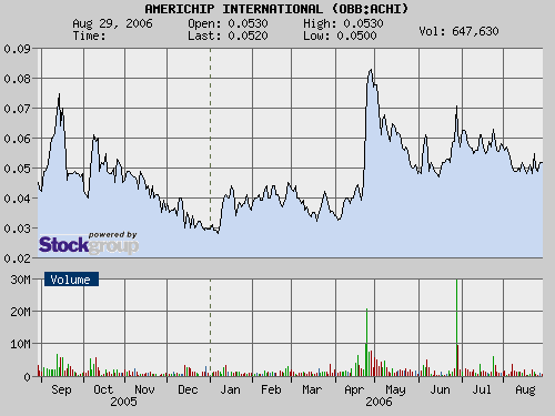 $$ OTC-Wert erhält Kontrakt von Ford $$ 54472