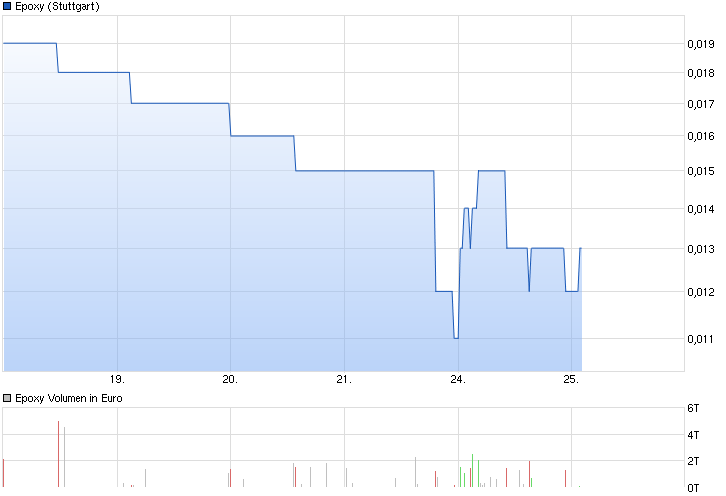 Epoxy Inc. das Kursziel 2015 - Thread! 852340