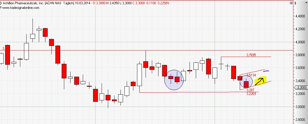 Achillion Pharmaceuticals 703142