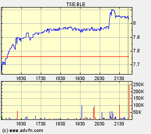 Thompson Creek Metals (Blue Pearl Mng) 82805