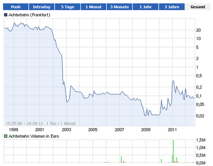 Achtung Achterbahn vor Explosion 539416