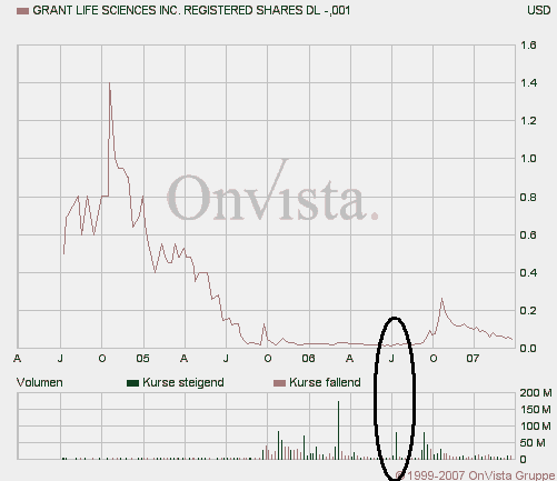 Wird das eine zweite GRANT LIFE SCI. ? 90726