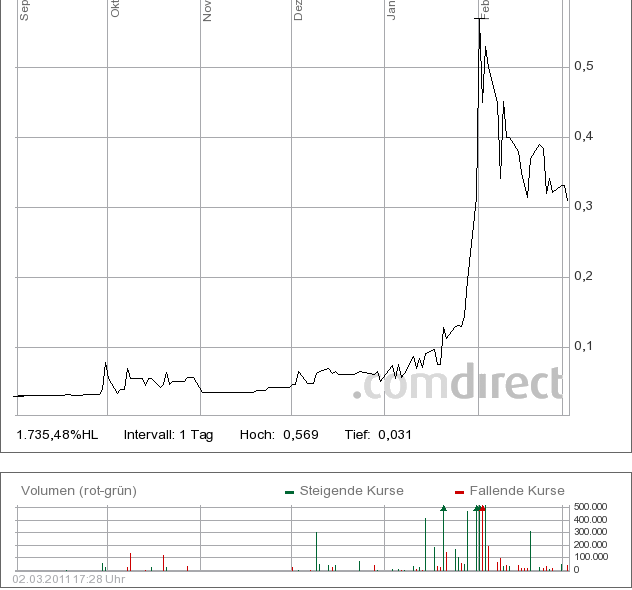 Achterbahn - neuer Tread warum? 385437