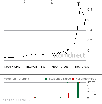 Achterbahn - neuer Tread warum? 379679