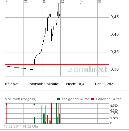 Achterbahn - neuer Tread warum? 382021