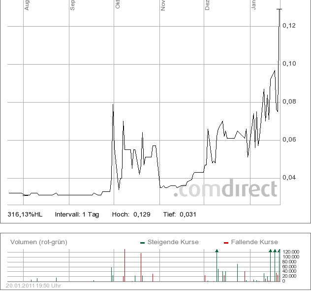 Achtung Achterbahn vor Explosion 374536