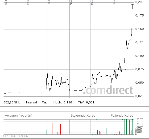 Aktien vor charttechnischen Ausbruch !! 376914