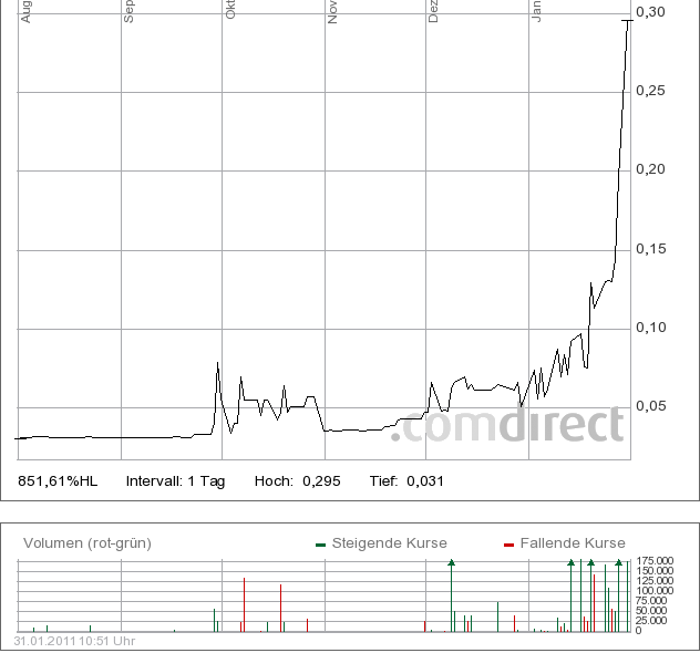 Achtung Achterbahn vor Explosion 376986
