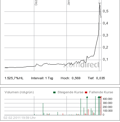Achterbahn - neuer Tread warum? 377783