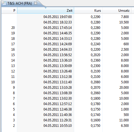 Achterbahn - neuer Tread warum? 400248