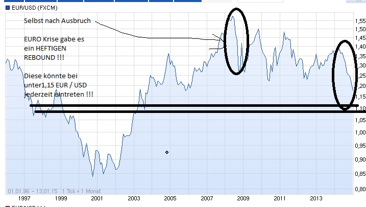 Führen die Unruhen in der Türkei zur Abwertung!? 792281