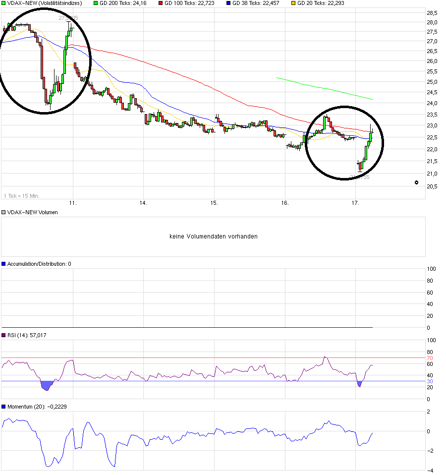 QuoVadisDax - das Original - Nachfolgethread 901501