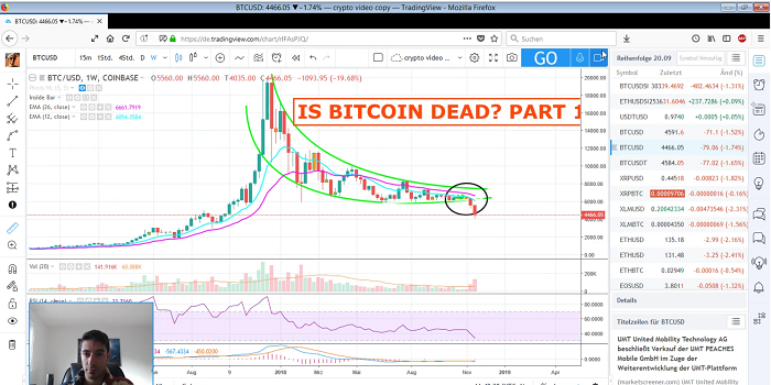 Altcoins - besser als Bitcoins? 1084300