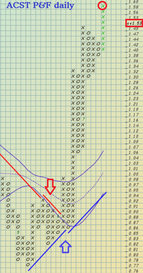 Acasti 1000 % ?! 1123891