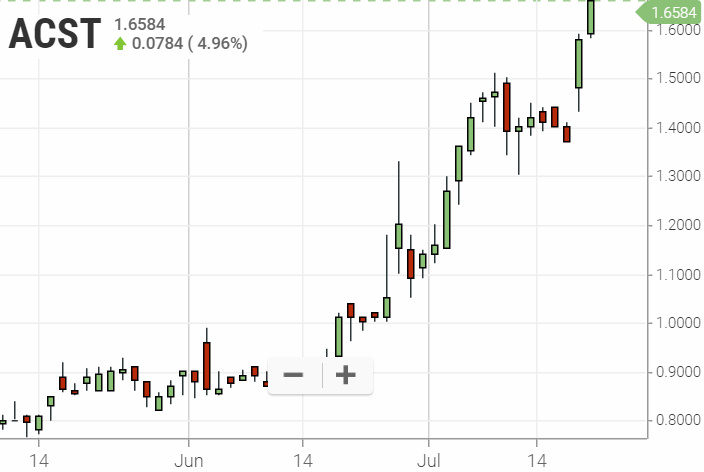 Acasti 1000 % ?! 1124060