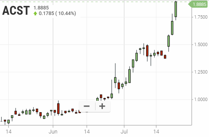 Acasti 1000 % ?! 1124373