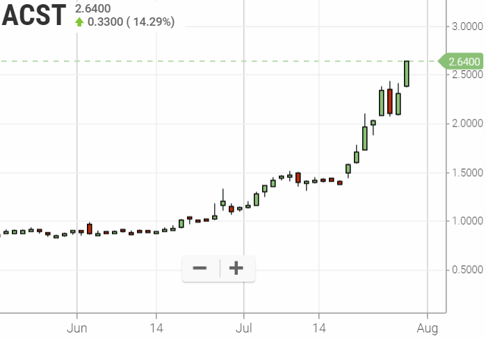 Acasti 1000 % ?! 1125679