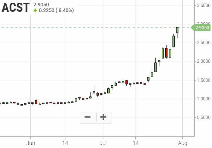 Acasti 1000 % ?! 1125930