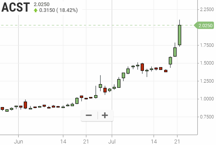 Acasti 1000 % ?! 1124397