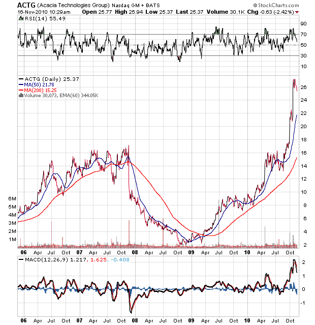 Der USA Bären-Thread 358836