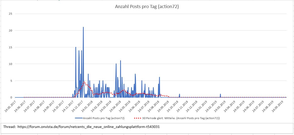 Netcents Technology Thread moderiert A2AFTK 1137799