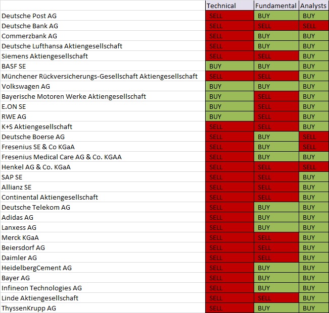 Warum der DAX auf 15.000 Punkte steigen wird 845570