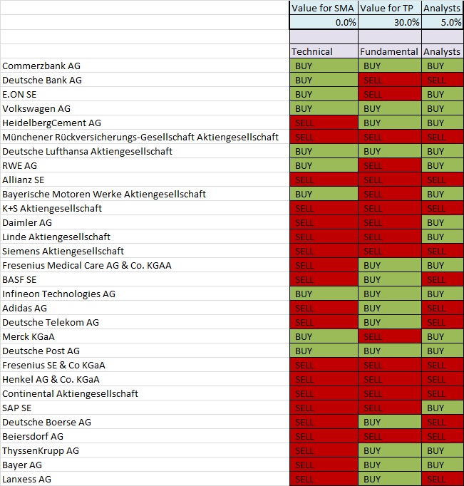 Warum der DAX auf 15.000 Punkte steigen wird 847808