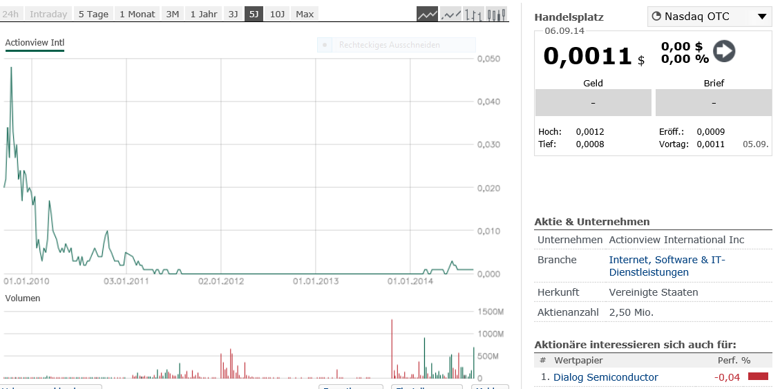 Amicus Therapeutics Inc.- AOMSMZ - 754718