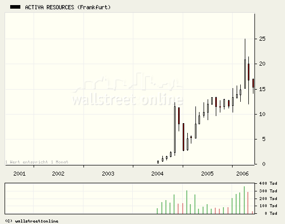Gulfside Minerals Ltd - ein neuer Versuch 237753