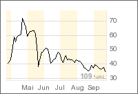 Alles über Activa Resources - 747137 58184