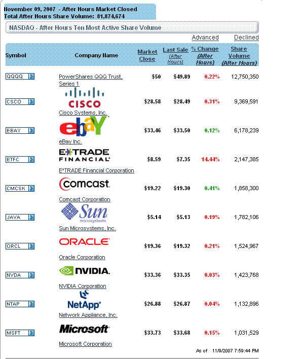 Dax-Financials charttechn. Standortbestimmung 130486