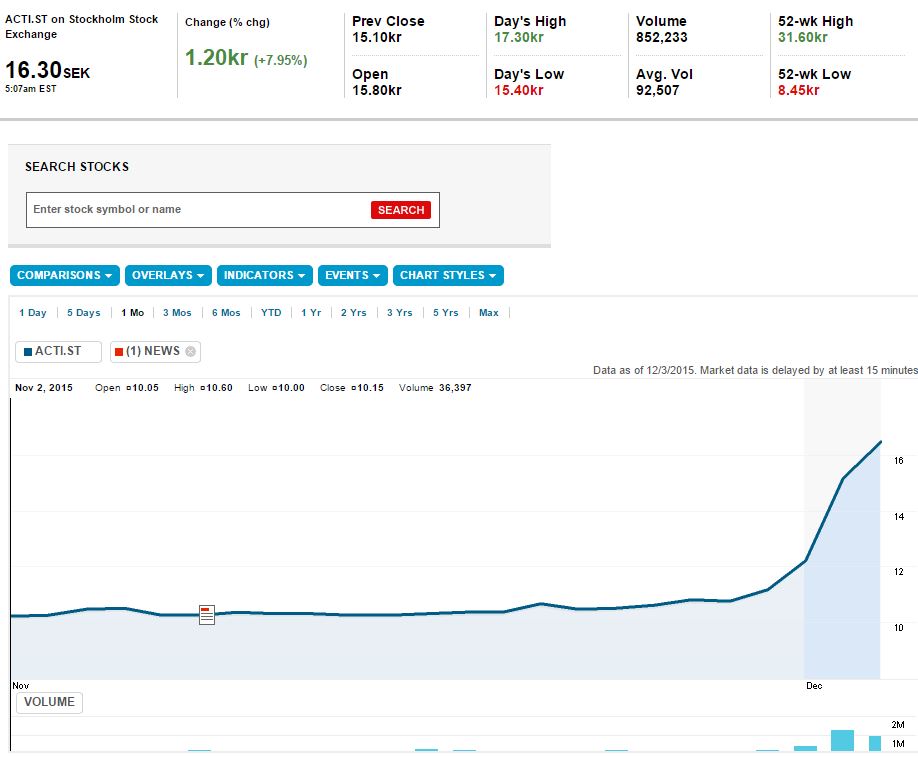 Active Biotech - Rebound alter Schwede?! 875955