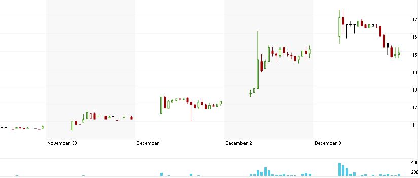 Active Biotech - Rebound alter Schwede?! 876123