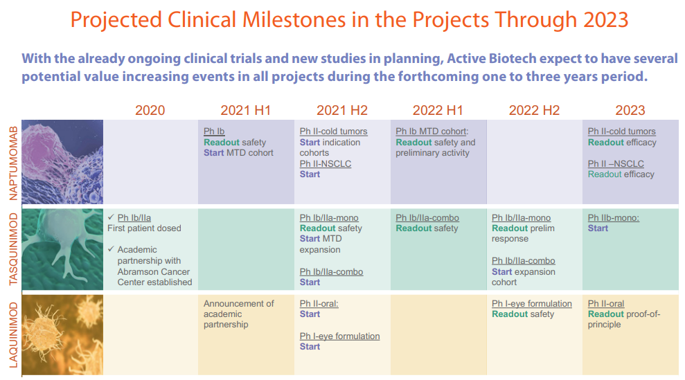 Active Biotech - Rebound alter Schwede?! 1248413