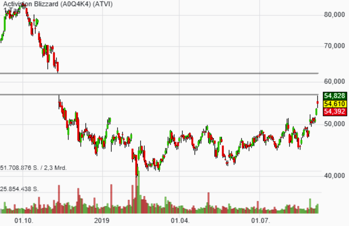 Depotbesprechung Vino feat. Reblaus 1132424