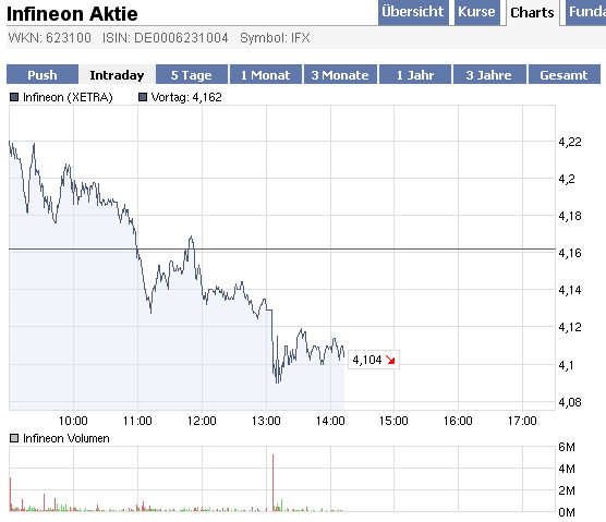 Infineon (moderiert) 291755