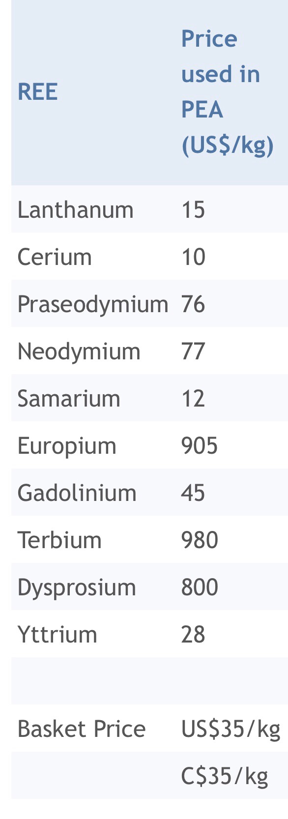 Commerce Resources Seltene Erden Niob Tantal 1031099