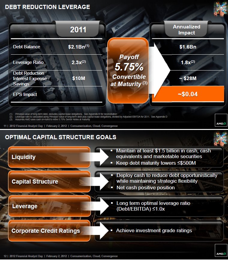 AMD - langfristig ein Kauf ?? o. T. 528277