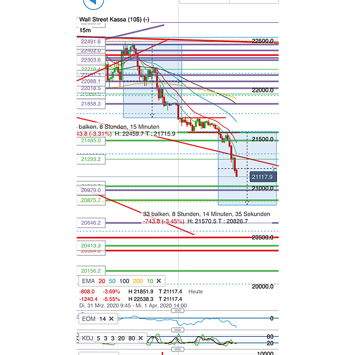 2020 QV-GDAXi-DJ-GOLD-EURUSD-JPY 1169978