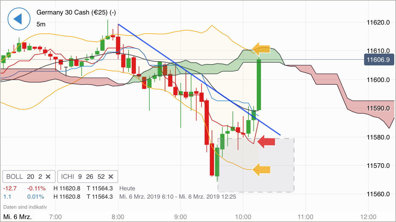 Krofitime Trading 1100293