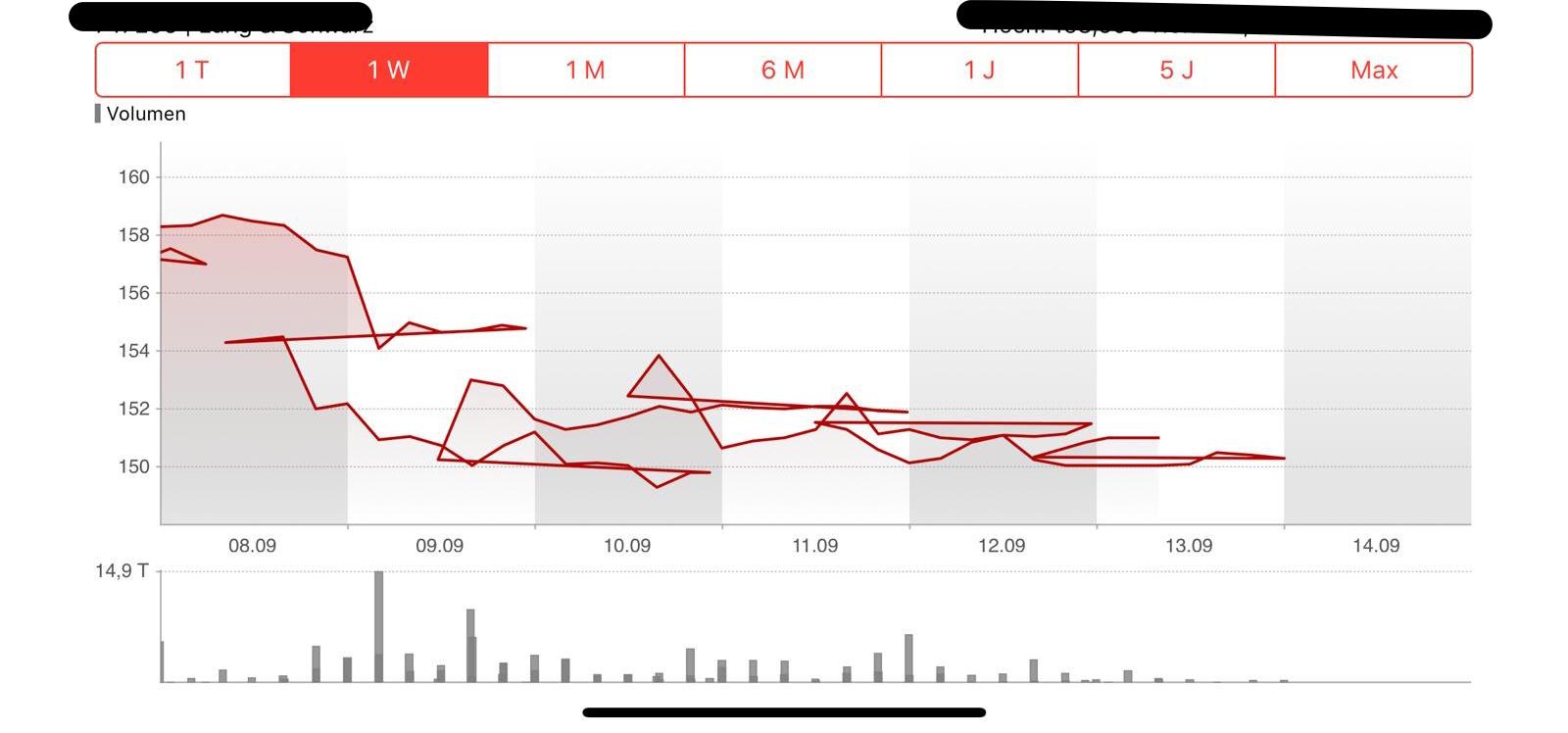 Wirecard 2014 - 2025 1133965