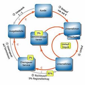 Wenn das Gold redet, dann schweigt die Welt! 242696