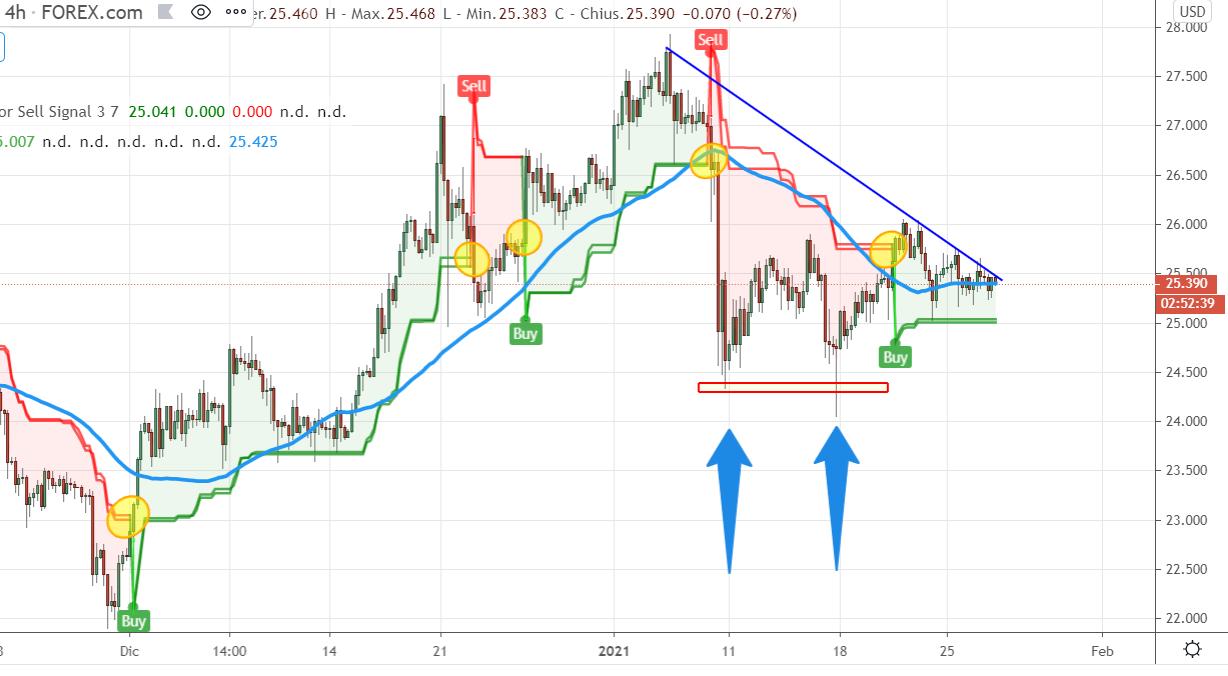 Die besten Gold-/Silberminen auf der Welt 1229050