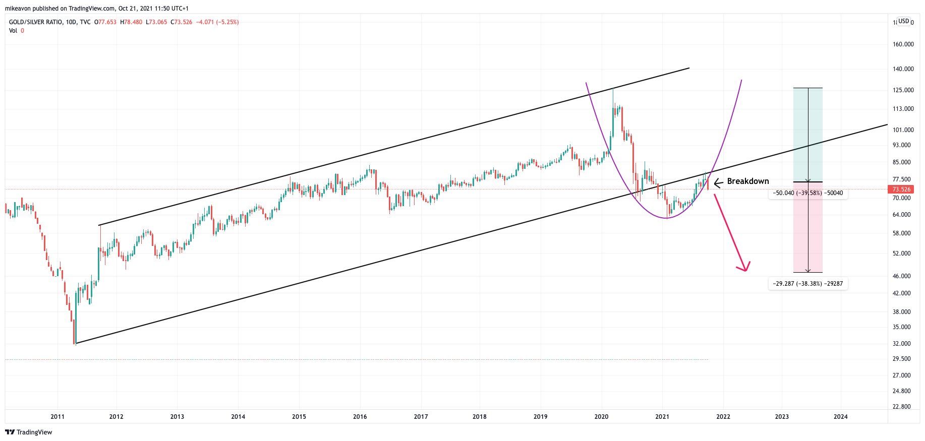 Die besten Gold-/Silberminen auf der Welt 1280153