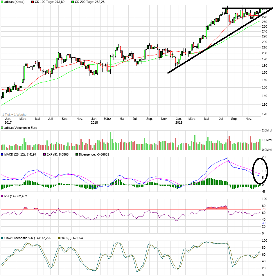 Adidas - Kursziel 99,99 Euro ;)) 1150404