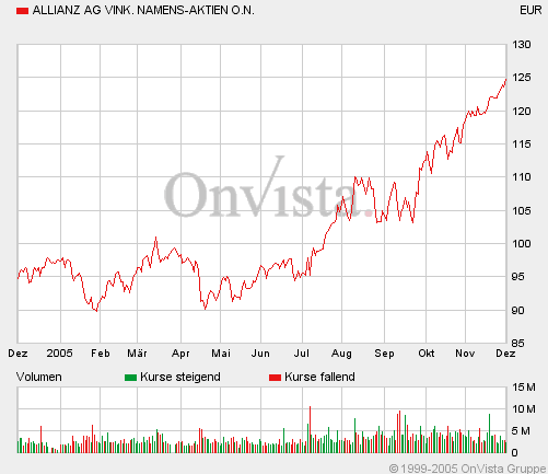 Adidas 172,95 kurzfristig 21003