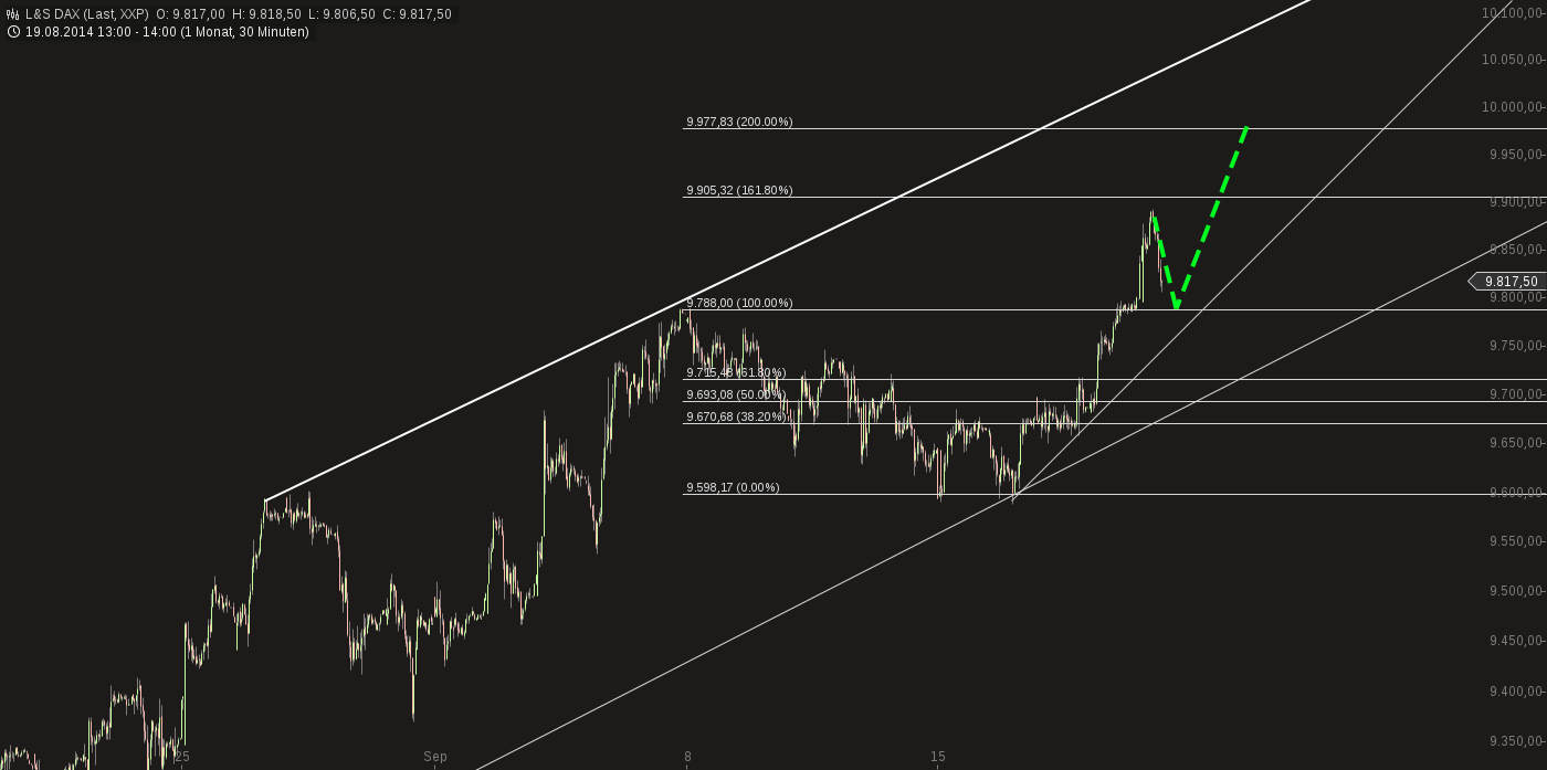 QuoVadisDax - das Original - Nachfolgethread 757643