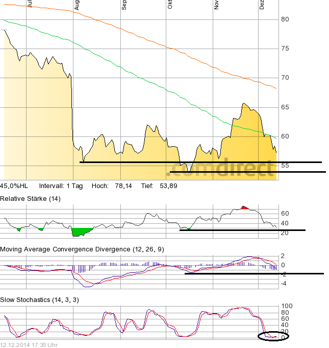 Adidas - Kursziel 99,99 Euro ;)) 781448
